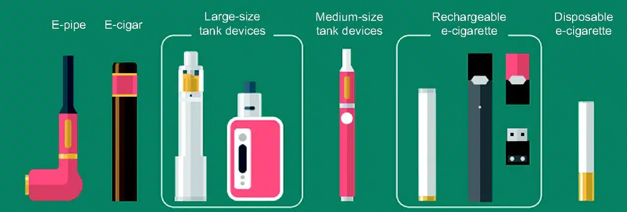 niezawodny e-papieros, wysokiej jakości vape, innowacyjne urządzenia vaping, technologia VapeGo - Sześć klasyfikacji papierosów elektronicznych