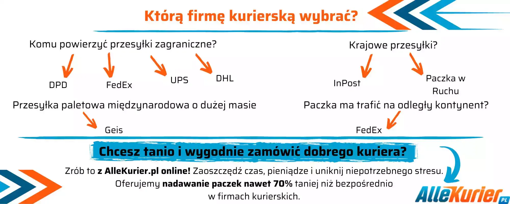 porównanie dostaw InPost DPD, wyścig kurierów, logistyka paczek, ikony paczkomatu i kuriera - Czym różnią się między sobą poszczególne firmy przewozowe ...