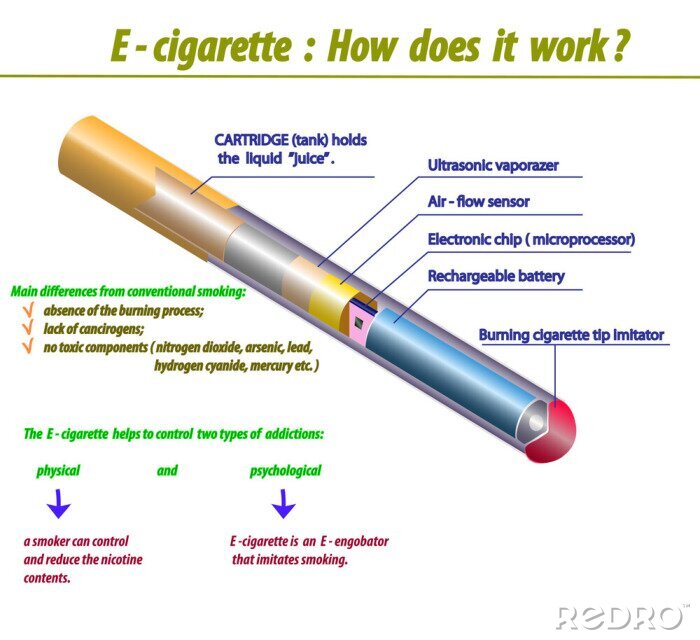 schemat działania airflow e-papieros, fizyka wapowania, przepływ powietrza vape diagram, zasada działania e-papierosa - Obraz E - papieros, jak to działa. INFO Korzystne grafiki dla ...