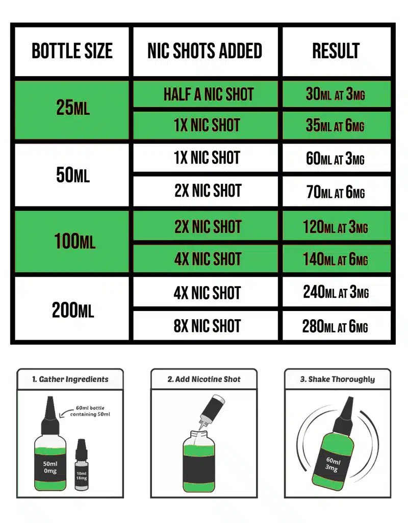 tabela porównawcza liquidów vape, infografika premix longfill shot, porównanie e-liquidów, chart vaping products - Choosing The Right E-liquid For Your Vape – The Vape Life