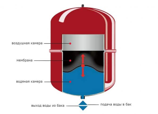 schemat zbiornik vape ciśnienie, bąbelek powietrza e-papieros, nieszczelny zbiornik vape - Ciśnienie w zbiorniku wyrównawczym: zamknięty i otwarty typ ...