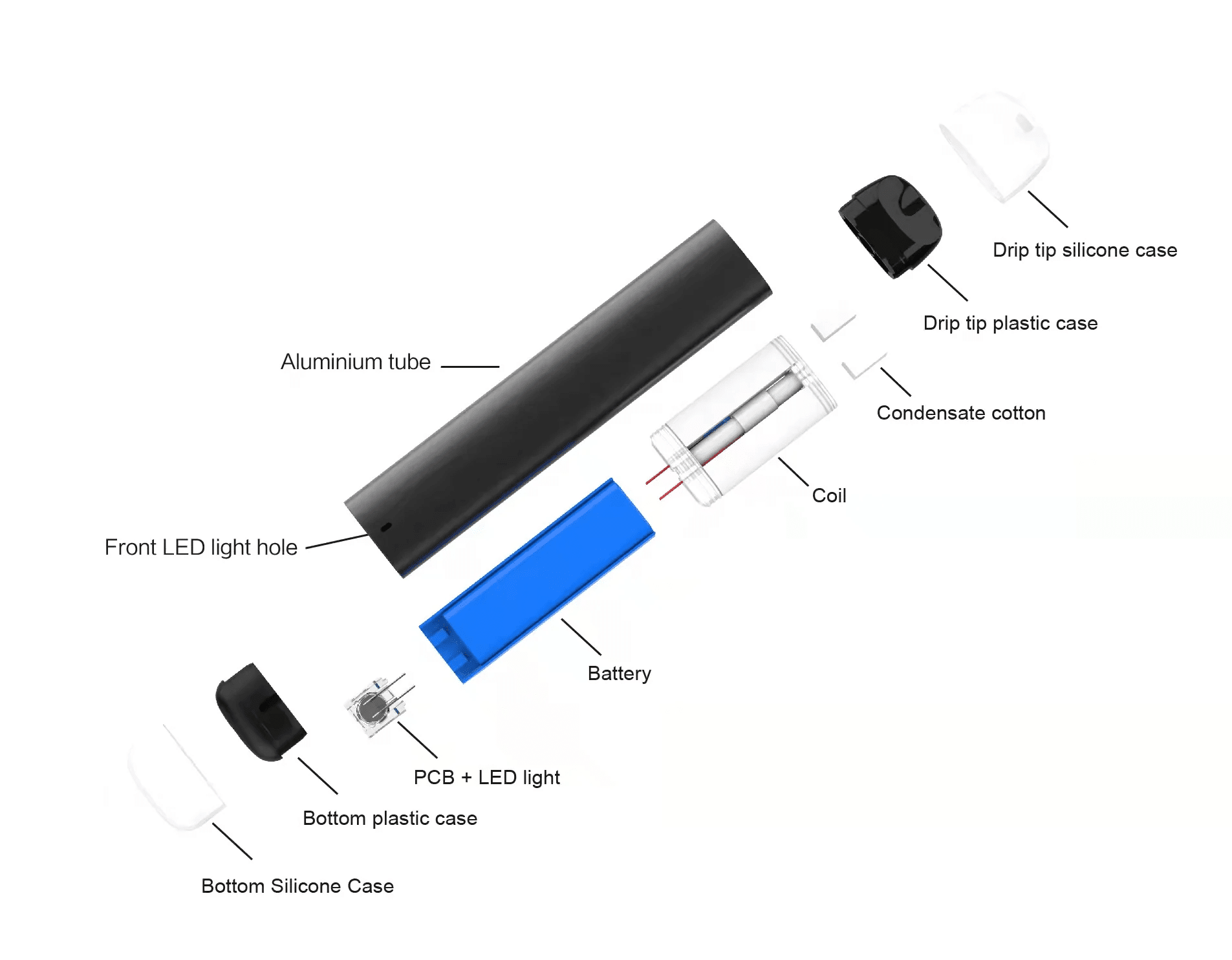 Dual Mesh Coil technologia vape, schemat grzałki e-papierosa, innowacyjna grzałka mesh - FIZZY TWINS 50000: Rewolucja smaku dzięki podwójnej grzałce -