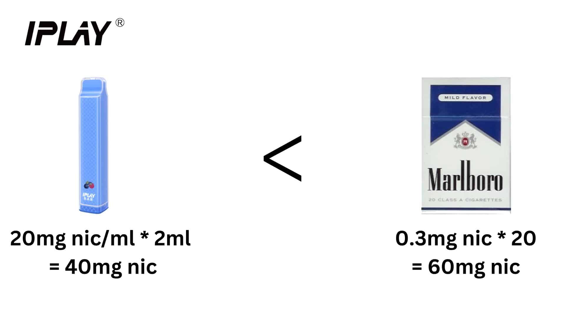Matematyka wapowania, przeliczanie papierosów na vape, stężenie nikotyny e-papieros - Wiadomości - 【Szybkie wiesz】 Ile papierosów jest w jednorazowym ...