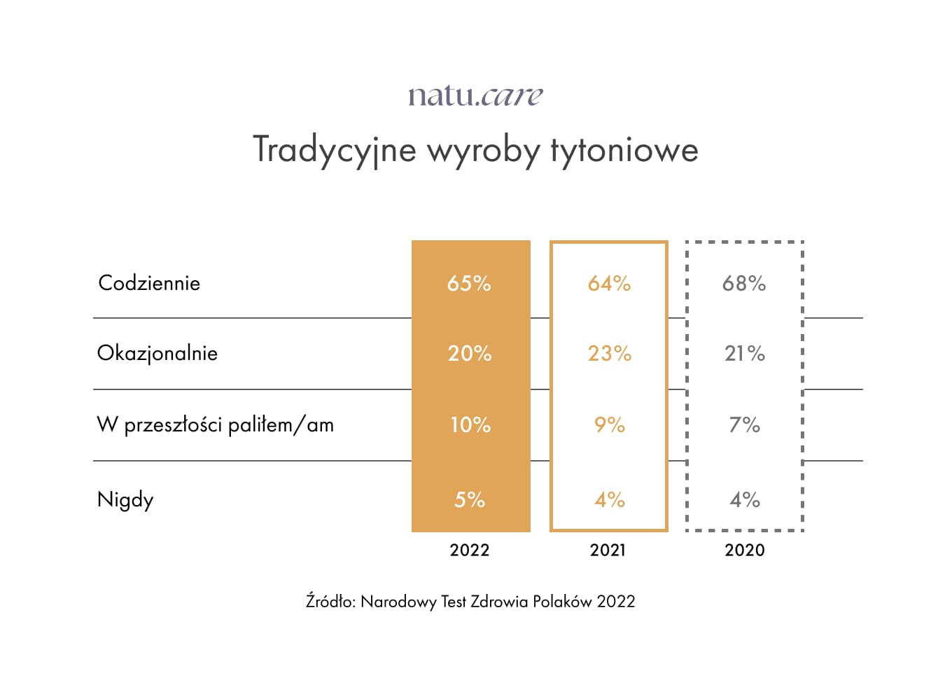 porównanie metod rzucania palenia e-papieros 0mg nikotyna plastry - Światowy Dzień Rzucania Palenia Tytoniu – Polacy robią dym