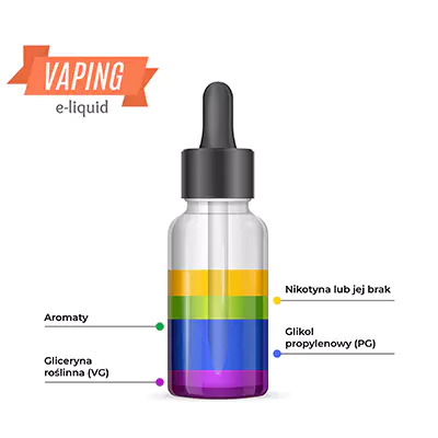 anatomia e-liquidu, składniki liquidu vape, chemia smaku vape, laboratoryjna fiolka e-liquid - Co znajdziemy w liquidach?