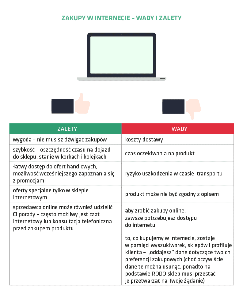 zakupyprzezinternetgrafika 01